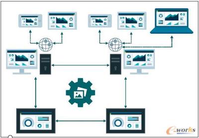 西门子WinCC Unified HMI--助力IIoT优化的新一代HMI软件