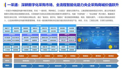 2024数字化采购发展报告 在京发布 27家央企及服务平台引领供应链变革