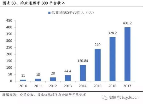 深度解构怡亚通 象屿 飞马国际等上市供应链服务企业的盈利模式与核心竞争力