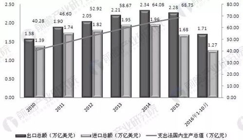 供应链管理服务行业发展势头强劲,未来趋势如何